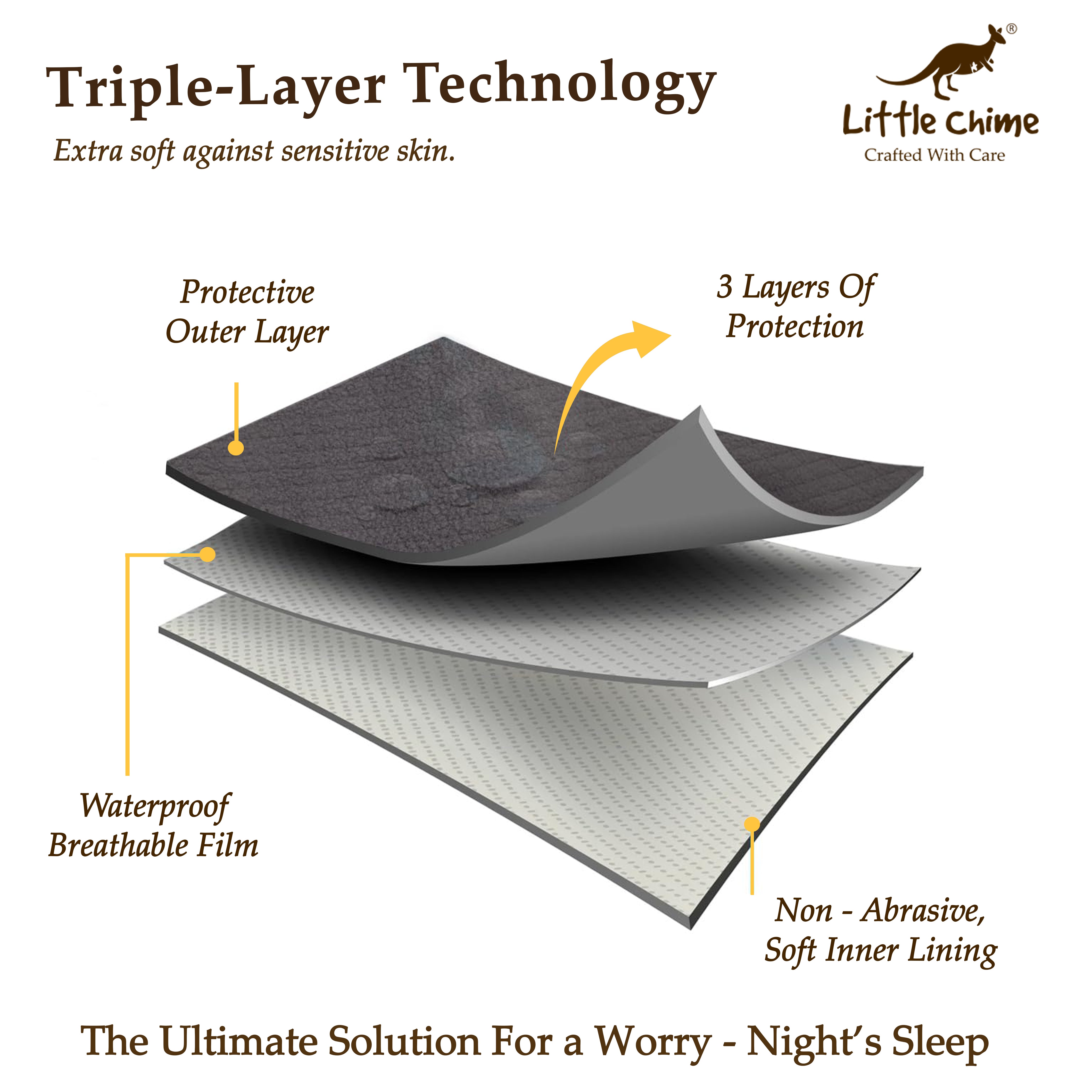 Dry Bed Protector Sheet